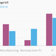 Image for article titled If you are a small company in India, you will have little success fighting a downturn